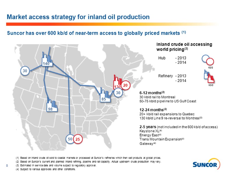 BARCLAYS CAPITAL CEO ENERGY POWER CONFERENCE – Suncor Energy Inc. – slide 8