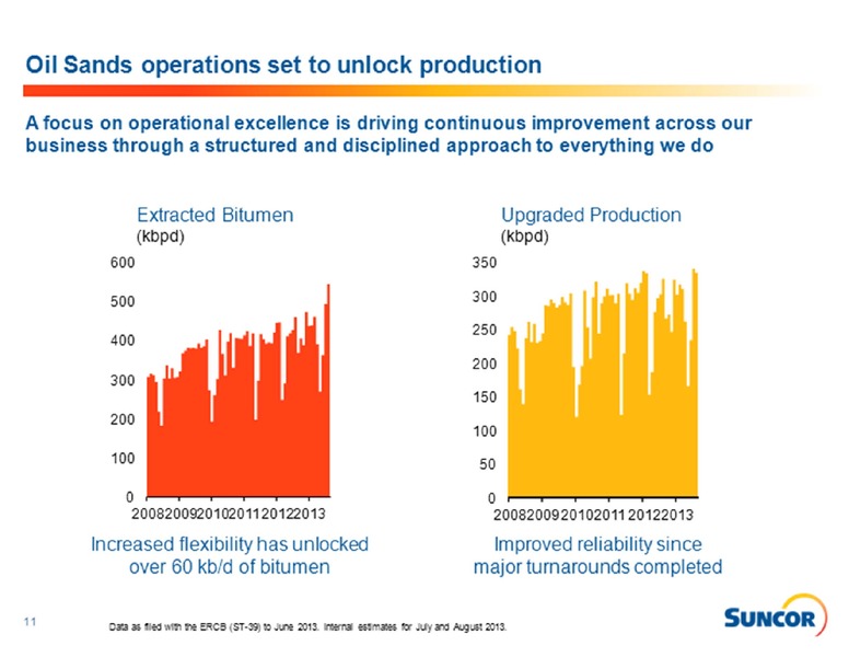 BARCLAYS CAPITAL CEO ENERGY POWER CONFERENCE – Suncor Energy Inc. – slide 11