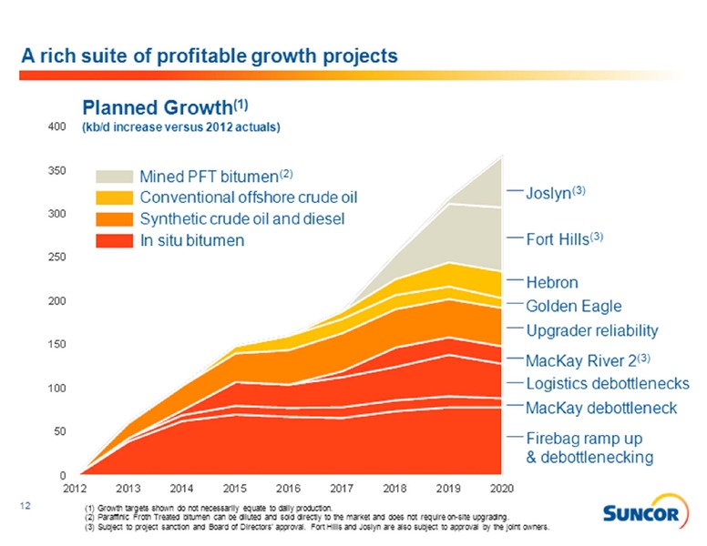BARCLAYS CAPITAL CEO ENERGY POWER CONFERENCE – Suncor Energy Inc. – slide 12