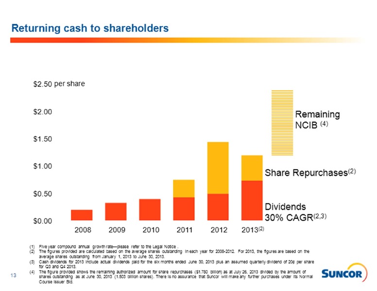 BARCLAYS CAPITAL CEO ENERGY POWER CONFERENCE – Suncor Energy Inc. – slide 13