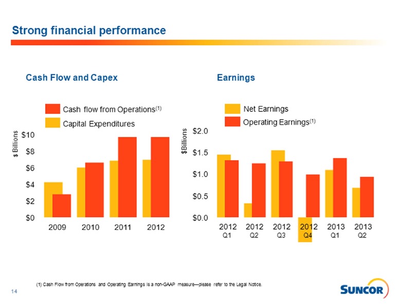 BARCLAYS CAPITAL CEO ENERGY POWER CONFERENCE – Suncor Energy Inc. – slide 14