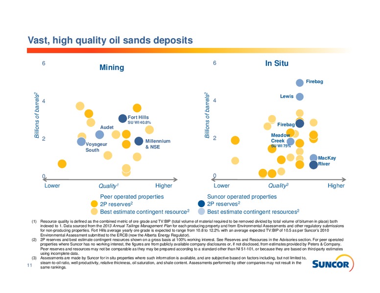 INVESTOR INFROMATION – Suncor Energy Inc. – slide 11