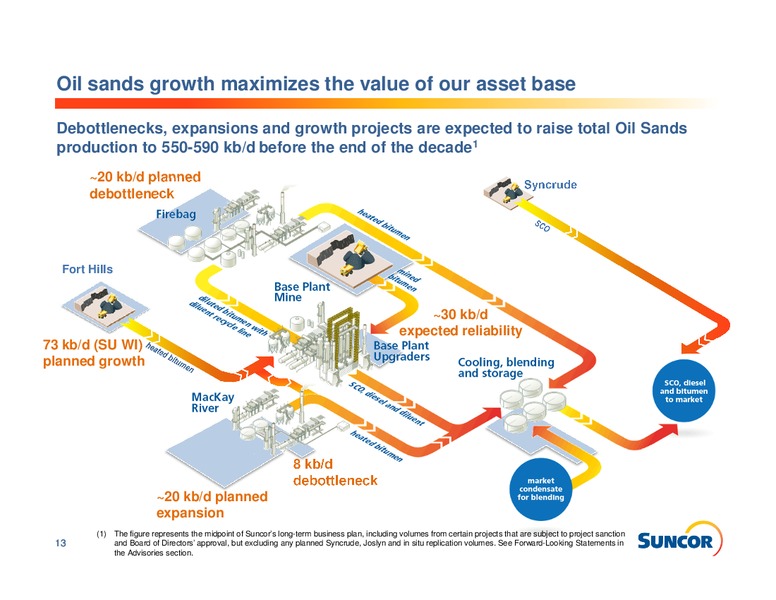 INVESTOR INFROMATION – Suncor Energy Inc. – slide 13