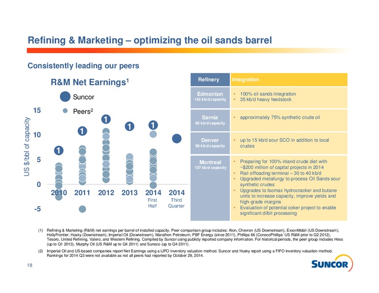 INVESTOR INFROMATION – Suncor Energy Inc. – slide 18