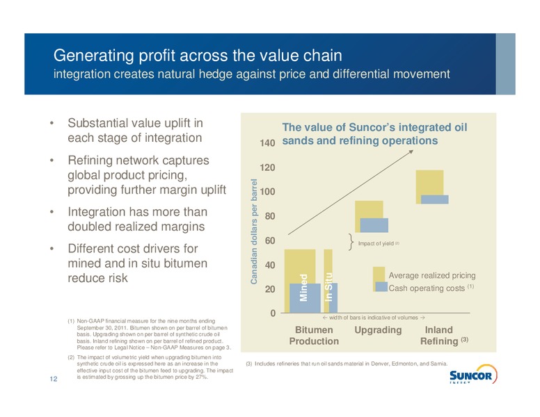 NOVEMBER 2011 INVESTOR PRESENTATION – Suncor Energy Inc. – slide 10