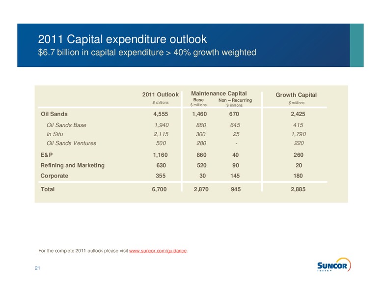 NOVEMBER 2011 INVESTOR PRESENTATION – Suncor Energy Inc. – slide 19