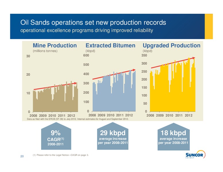 Q3 2012 EARNINGS CALL – Suncor Energy Inc. – slide 18