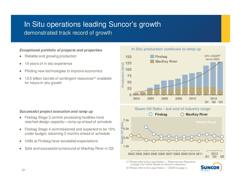 Q3 2012 EARNINGS CALL – Suncor Energy Inc. – slide 19