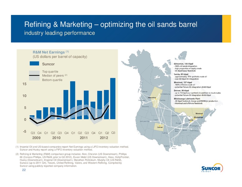 Q3 2012 EARNINGS CALL – Suncor Energy Inc. – slide 20