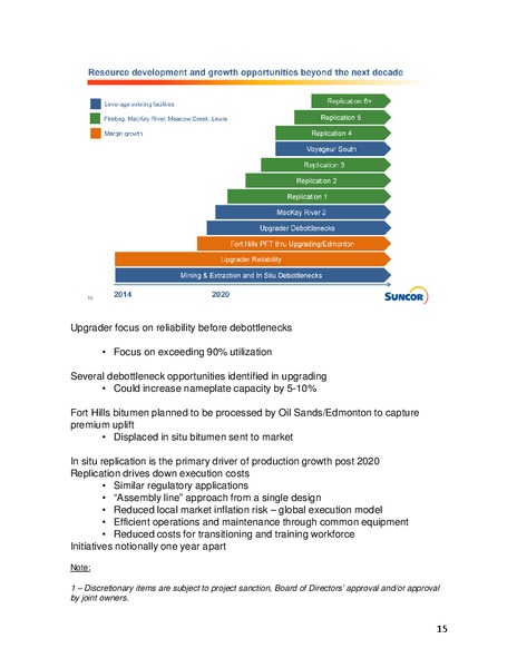 Oil Sands And In Situ – Suncor Energy Inc. – slide 15