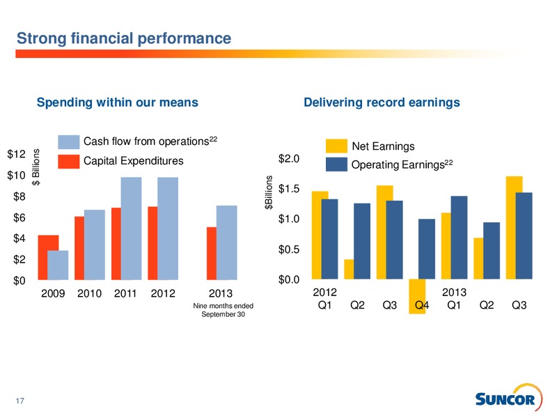 BAML GLOBAL ENERGY CONFERENCE – Suncor Energy Inc. – slide 15