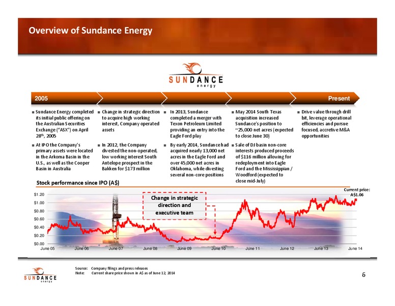 Investor Presentation – Sundance Energy Australia Limited – slide 3