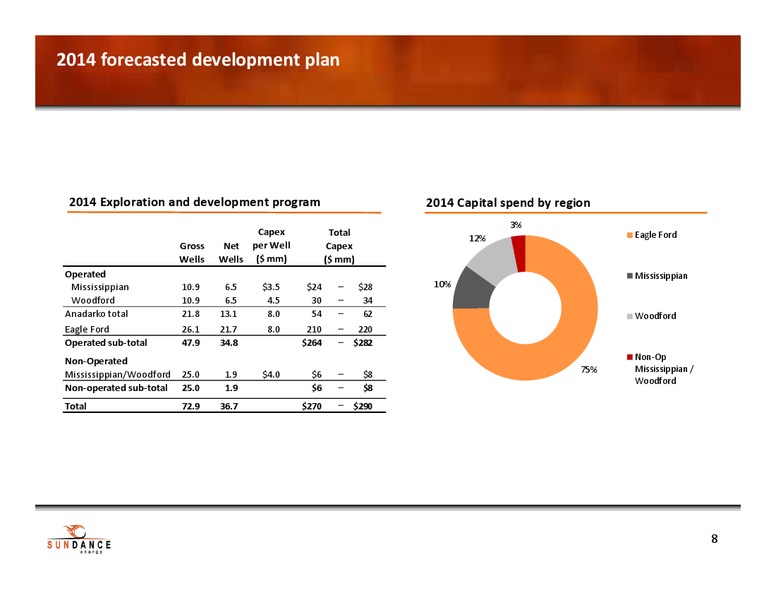 Investor Presentation – Sundance Energy Australia Limited – slide 5