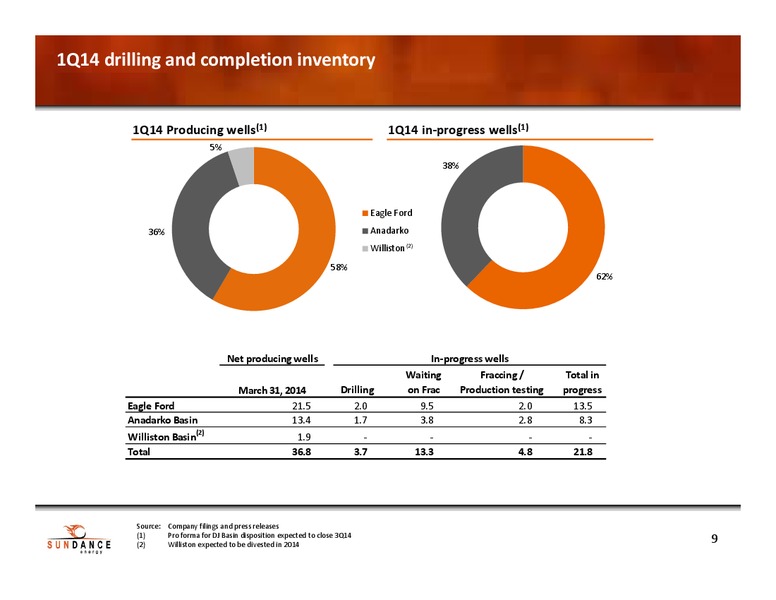 Investor Presentation – Sundance Energy Australia Limited – slide 6
