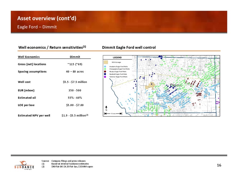 Investor Presentation – Sundance Energy Australia Limited – slide 13
