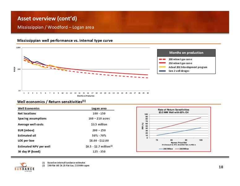 Investor Presentation – Sundance Energy Australia Limited – slide 15