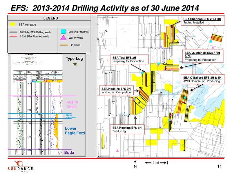 Investor Presentation – Sundance Energy Australia Limited – slide 9
