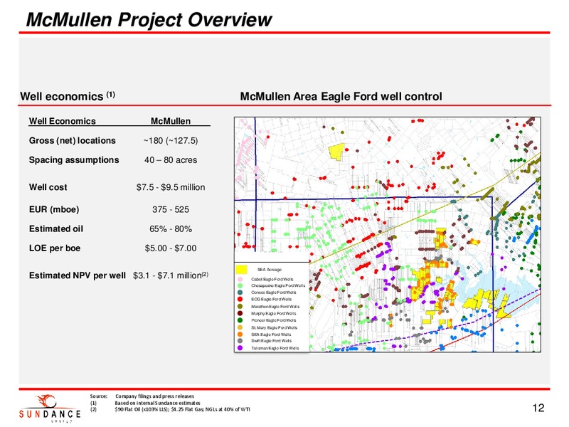 Q3 Earnings Conference Call – Sundance Energy Australia Limited – slide 10