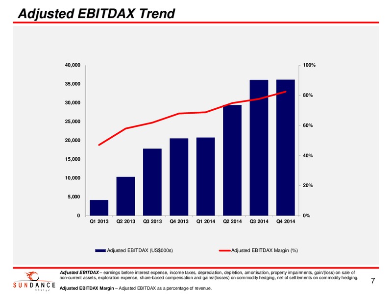 INVESTOR PRESENTATION – Sundance Energy Australia Limited – slide 5