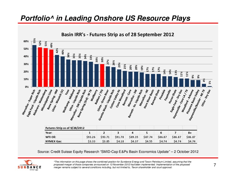 ASX RELEASE – Sundance Energy Australia Limited – slide 6