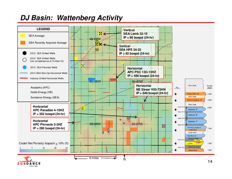 ASX RELEASE – Sundance Energy Australia Limited – slide 13
