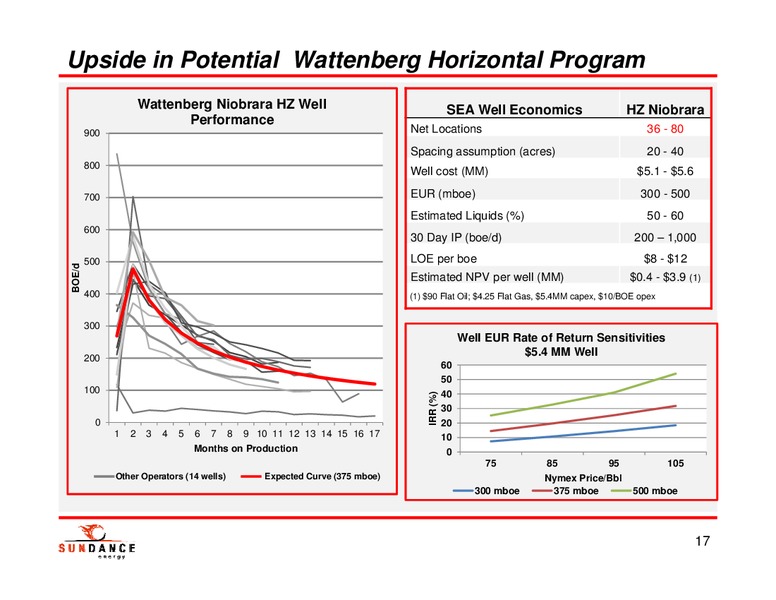 ASX RELEASE – Sundance Energy Australia Limited – slide 16