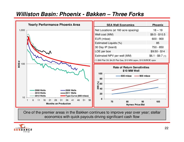 ASX RELEASE – Sundance Energy Australia Limited – slide 21