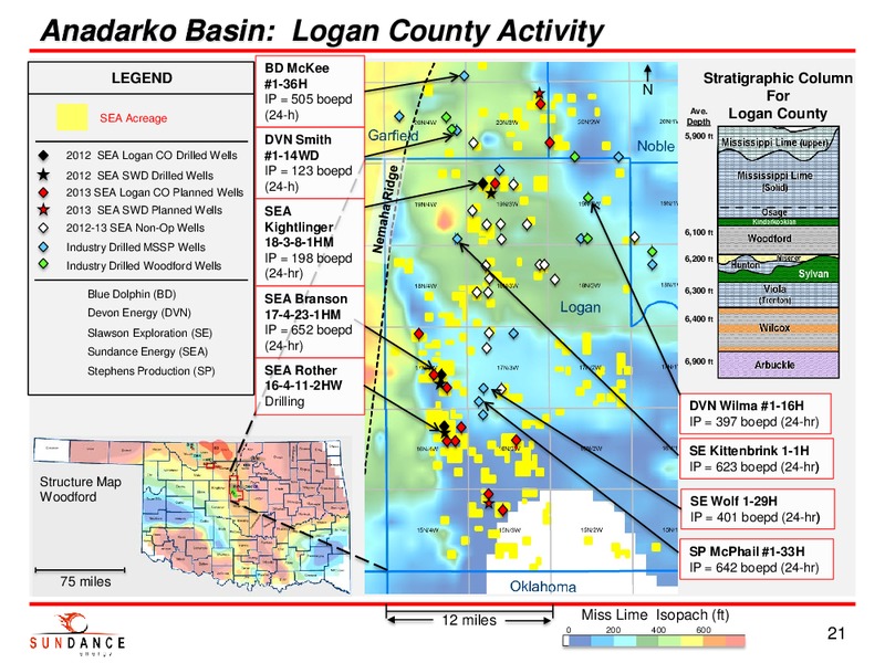 INVESTOR PRESENTATION – Sundance Energy Australia Limited – slide 20