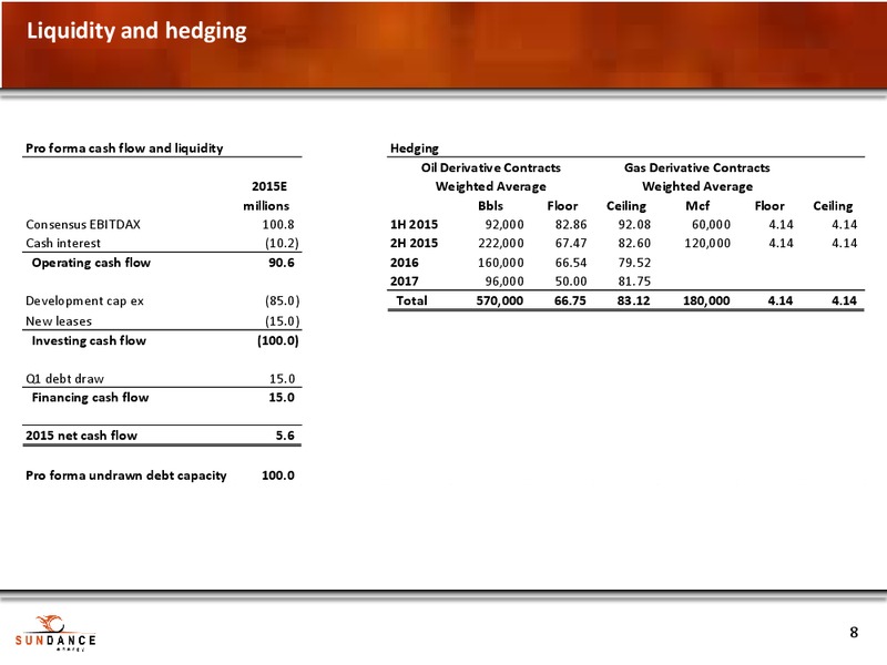 Q1 2015 EARNINGS CALL – Sundance Energy Australia Limited – slide 6