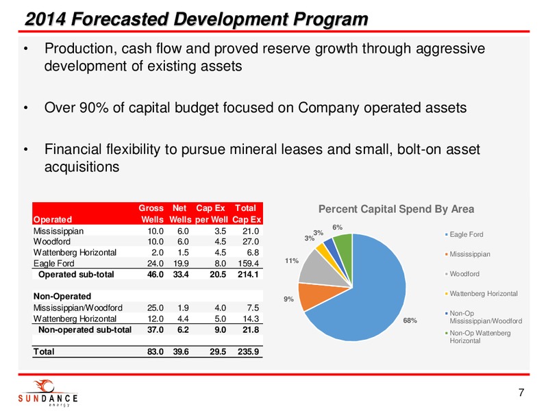 May 2013 Investor Presentation – Sundance Energy Australia Limited – slide 5