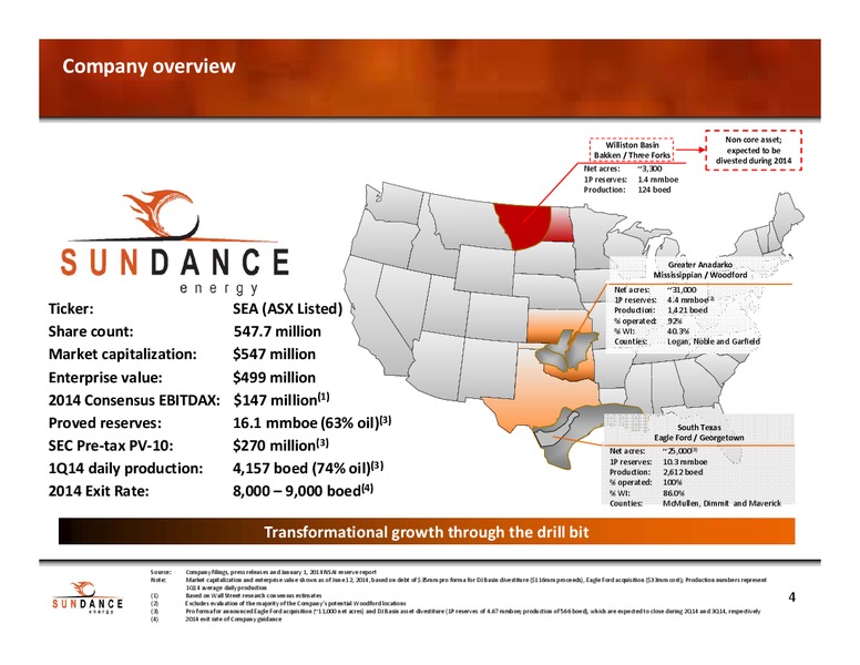 INVESTOR PRESENTATION – Sundance Energy Australia Limited – slide 2