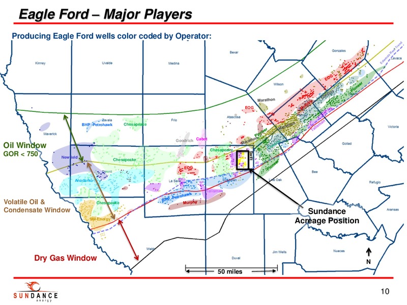 INVESTOR PRESENTATION – Sundance Energy Australia Limited – slide 8