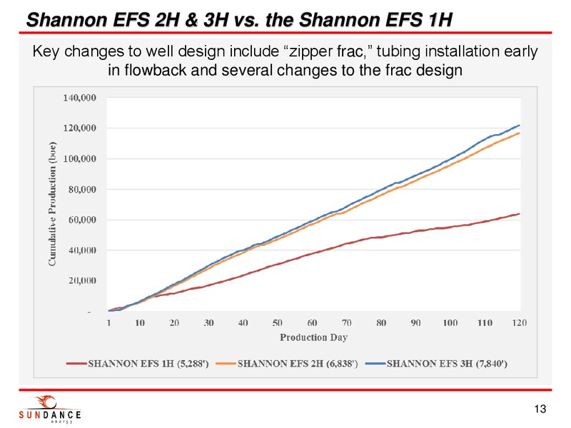 July 2014 Investor Presentation – Sundance Energy Australia Limited – slide 11