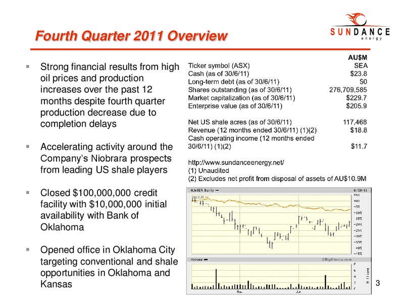 Q4 2011 EARNINGS CALL – Sundance Energy Australia Limited – slide 3