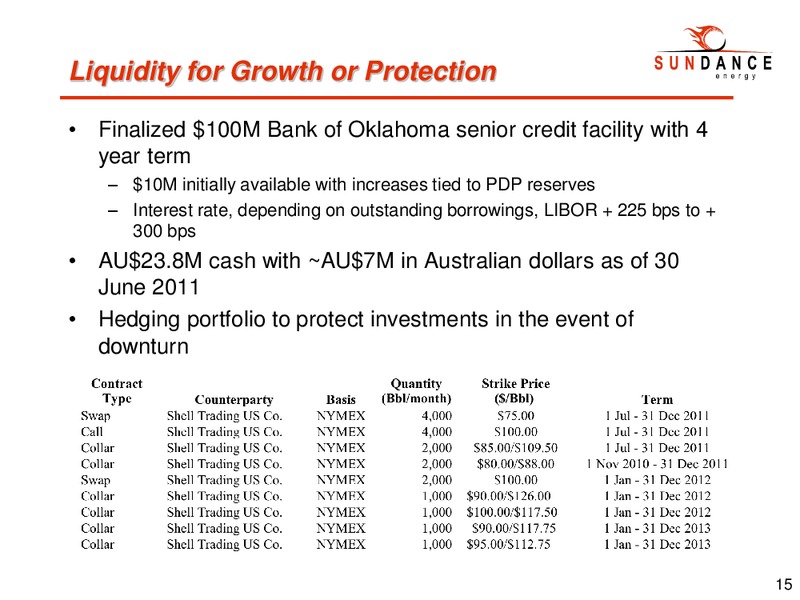Q4 2011 EARNINGS CALL – Sundance Energy Australia Limited – slide 15