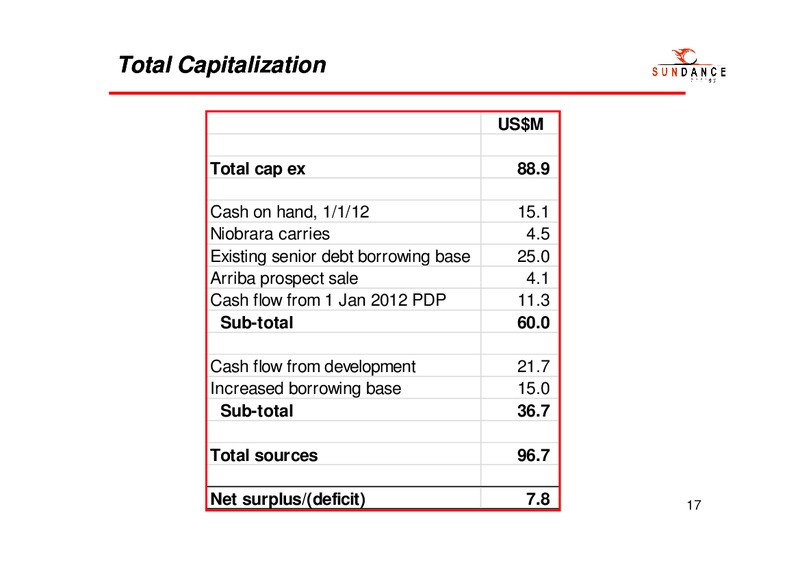 Q1 2012 EARNINGS CALL – Sundance Energy Australia Limited – slide 16