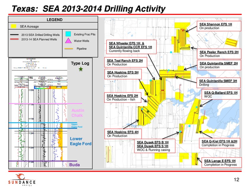 INVESTOR PRESENTATION – Sundance Energy Australia Limited – slide 10