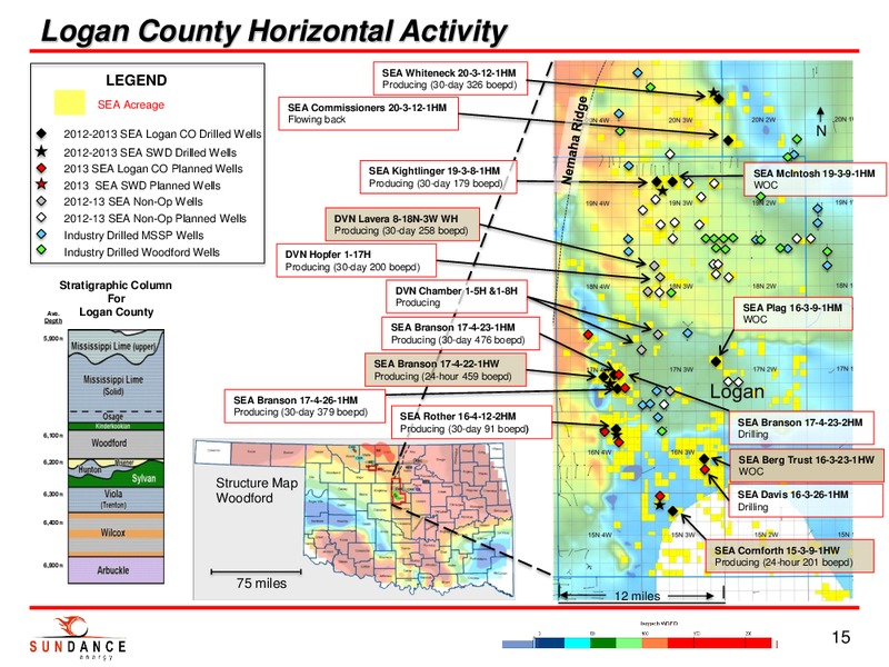 INVESTOR PRESENTATION – Sundance Energy Australia Limited – slide 13