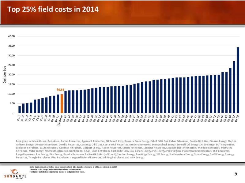 INVESTOR PRESENTATION – Sundance Energy Australia Limited – slide 6