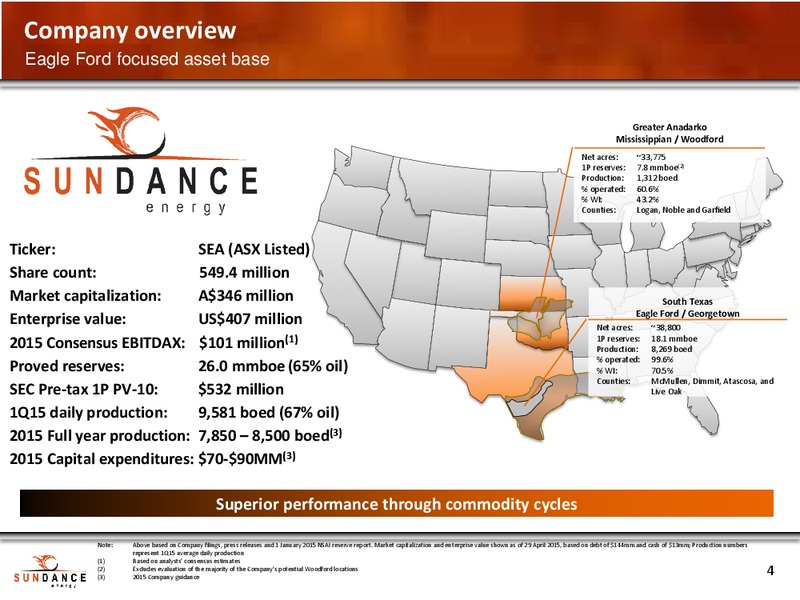 Q1 2015 EARNINGS PRESENTATION – Sundance Energy Australia Limited – slide 2