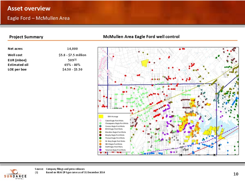 Q1 2015 EARNINGS PRESENTATION – Sundance Energy Australia Limited – slide 8
