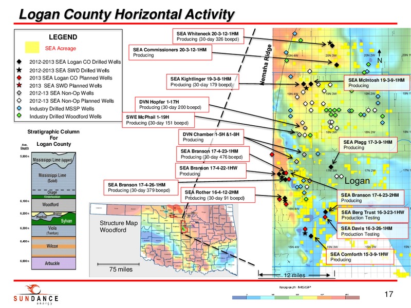 INVESTOR PRESENTATION – Sundance Energy Australia Limited – slide 15