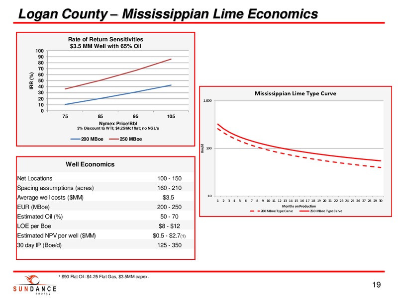 INVESTOR PRESENTATION – Sundance Energy Australia Limited – slide 17
