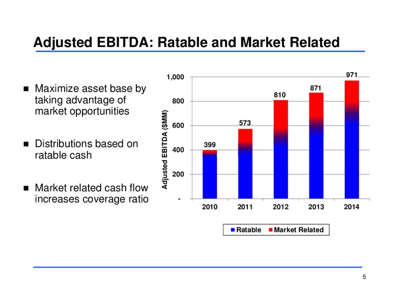 Fourth Quarter 2014 Earnings Conference Call – Sunoco Logistics Partners L.P. – slide 4