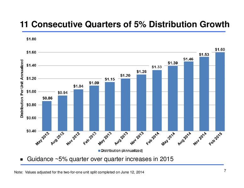 Fourth Quarter 2014 Earnings Conference Call – Sunoco Logistics Partners L.P. – slide 6