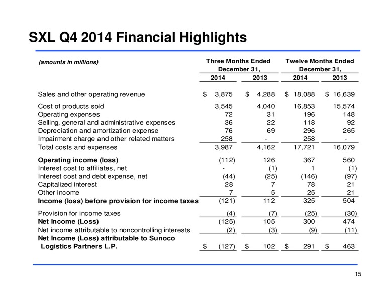 Fourth Quarter 2014 Earnings Conference Call – Sunoco Logistics Partners L.P. – slide 14