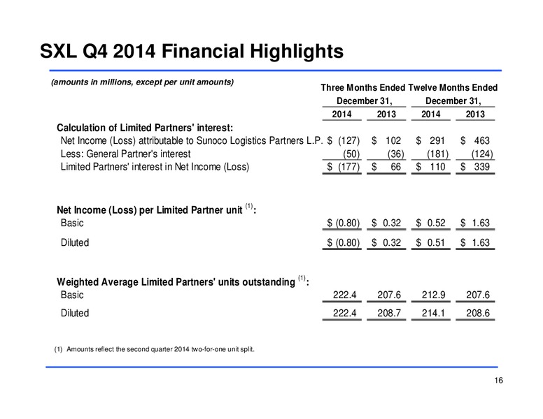 Fourth Quarter 2014 Earnings Conference Call – Sunoco Logistics Partners L.P. – slide 15