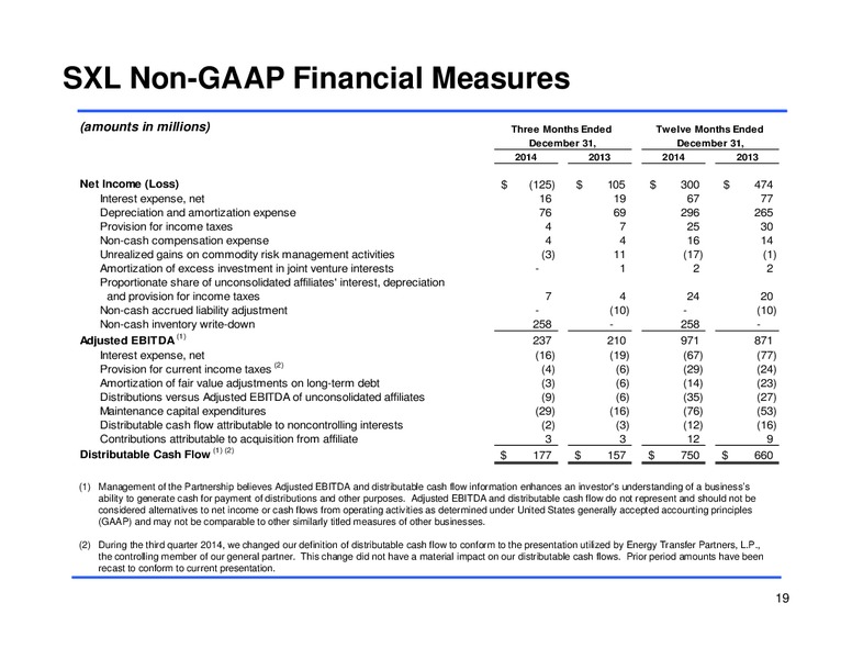 Fourth Quarter 2014 Earnings Conference Call – Sunoco Logistics Partners L.P. – slide 18
