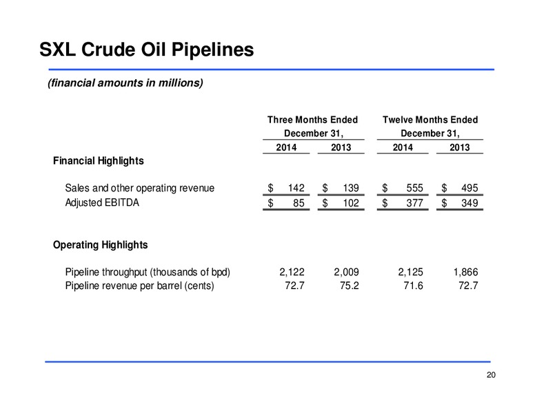 Fourth Quarter 2014 Earnings Conference Call – Sunoco Logistics Partners L.P. – slide 19