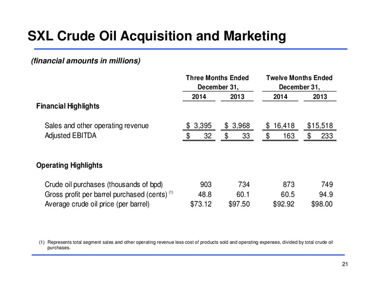 Fourth Quarter 2014 Earnings Conference Call – Sunoco Logistics Partners L.P. – slide 20